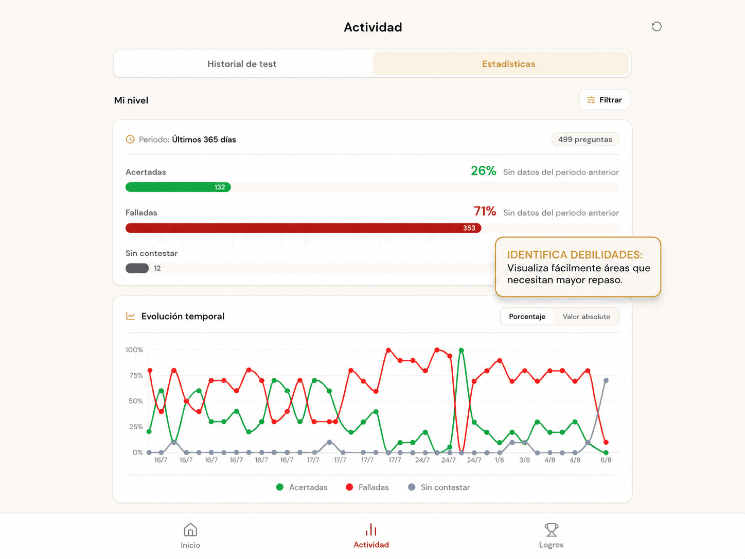 Captura del panel de actividad y estadísticas