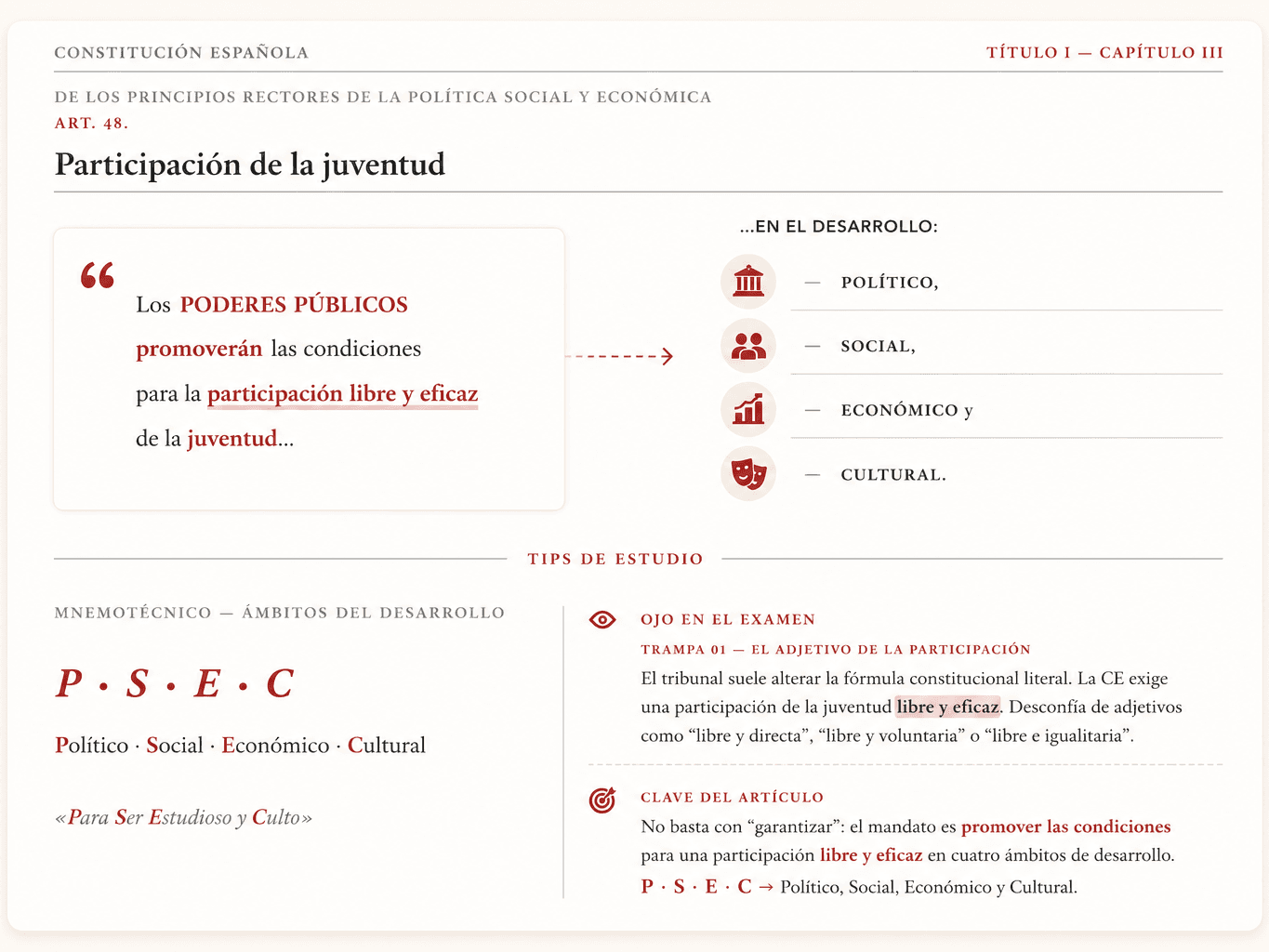 Captura de esquema visual